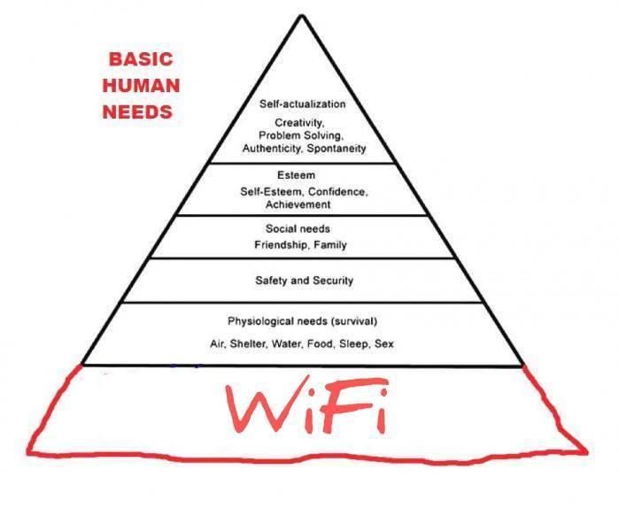 Maslow pyramid - wifi customer experience